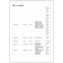 SKODA OCTAVIA 2.0 TDI SCR Perfect DSG
